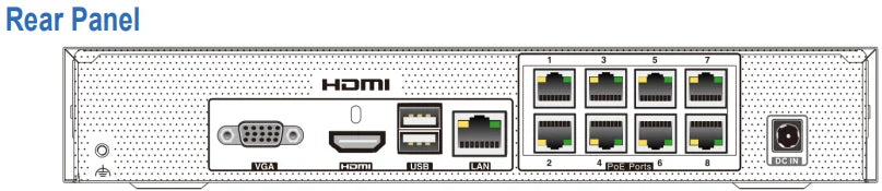 Panansonic PM-EN8CH 8 Channels Network Video Recorder