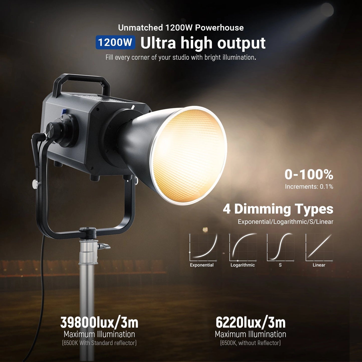 NEEWER AS1200B 1200W Output Bi-Color COB LED Studio Video Light