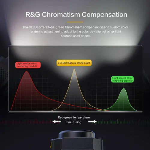 COLBOR CL330 Bi-Color COB LED Video Light