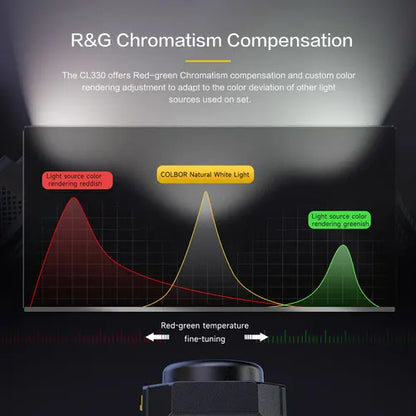 COLBOR CL330 Bi-Color COB LED Video Light