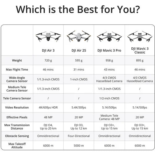 DJI Air 3 Drone with RC-N2