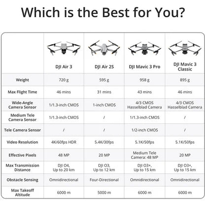 DJI Air 3 Drone with RC-N2