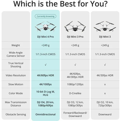 DJI Mini 4 Pro Fly More Combo (DJI RC 2)