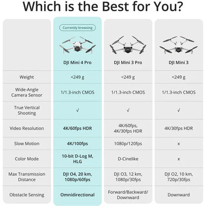 DJI Mini 4 Pro Fly More Combo (DJI RC 2)