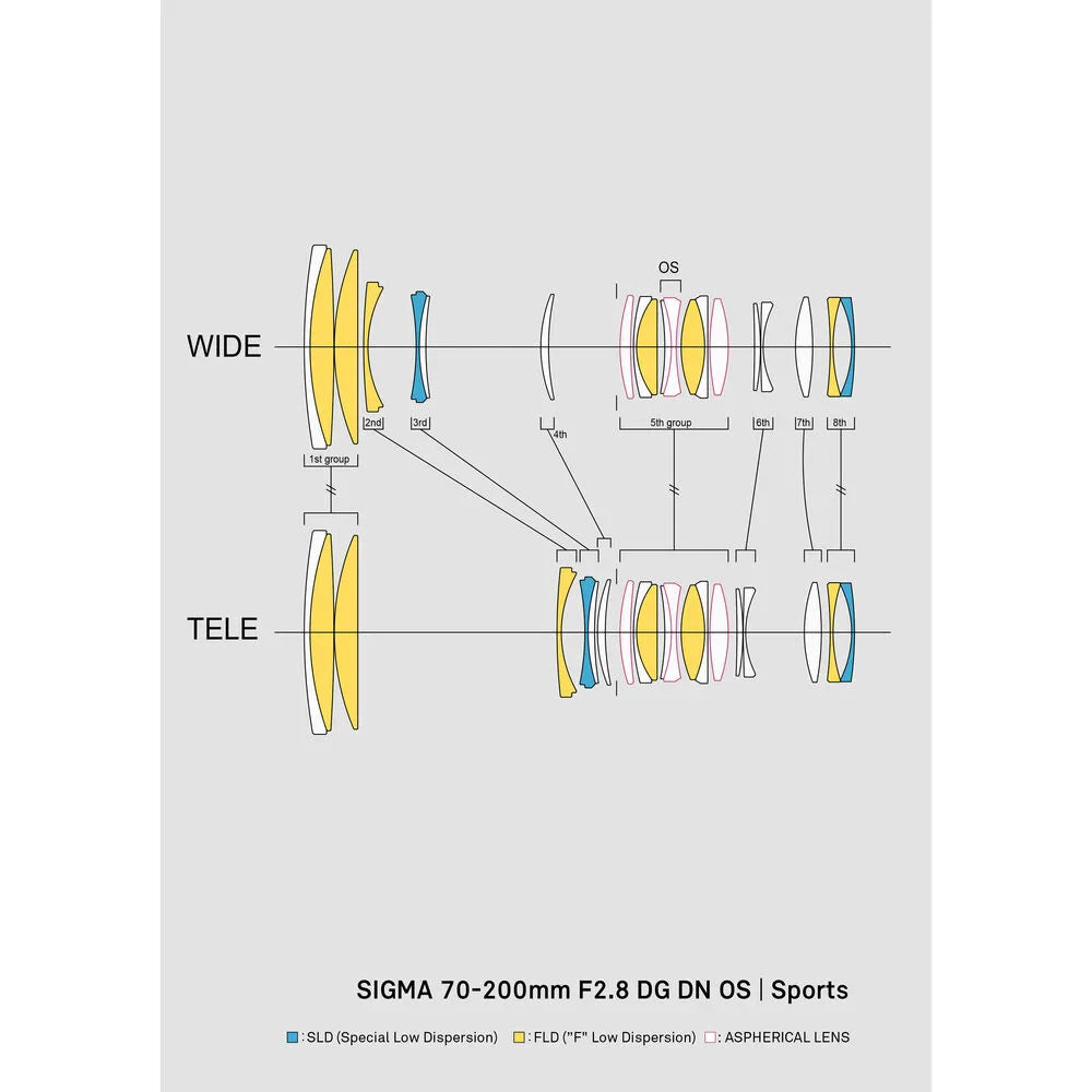 Sigma 70-200mm f/2.8 DG DN OS Sports Lens (L-Mount)