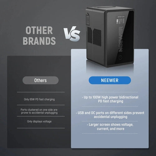 Neewer PS150E Battery (150Wh, V-Mount)