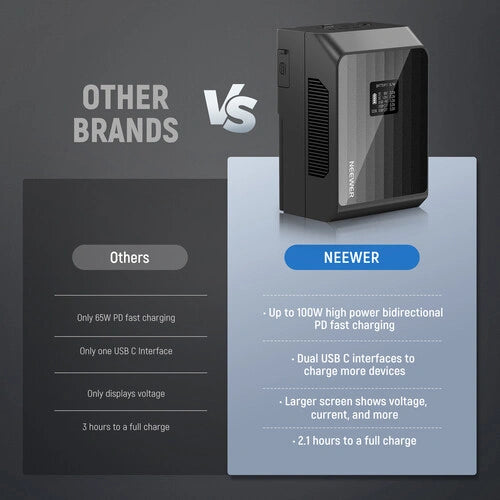 Neewer PS099EP V-Mount 99Wh Battery (6800mAh)